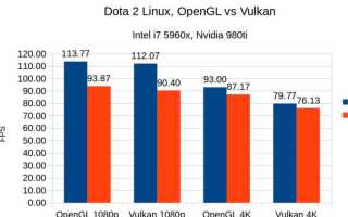 Opengl skia что это honor