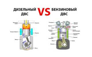 Чем i отличается от i