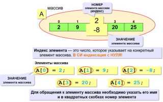 Как передать массив в конструктор c