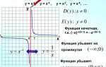 Монотонная булева функция как определить
