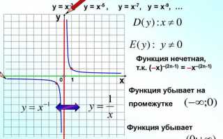 Монотонная булева функция как определить