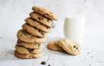 Cookie почему не запретят