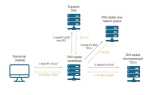 Dns search что это
