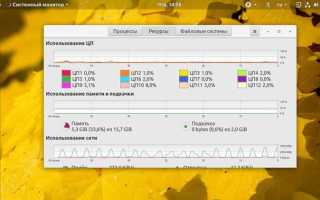 Как посмотреть использование памяти в linux