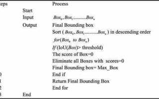 Что такое bounding box программирование