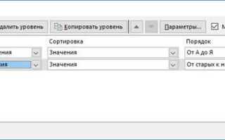 Как отсортировать лист по возрастанию c