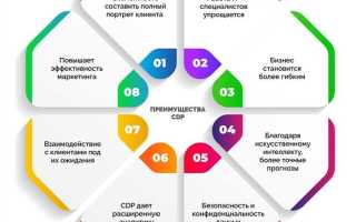 Cdl cdp что это