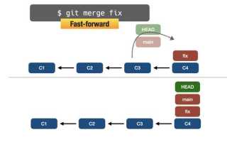 Git changes что делает
