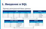 Cascade sql что это