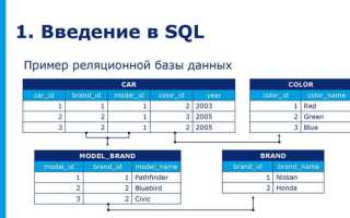 Cascade sql что это