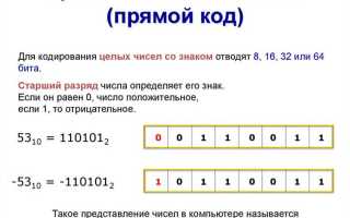 Как проверить является ли символ числом c