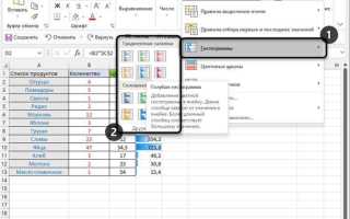 Какое форматирование применимо к ячейкам в excel