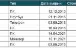 References sql что это