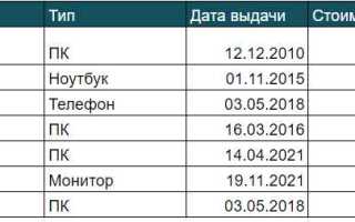 References sql что это