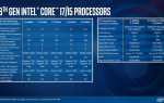 Cpu gt cores что это