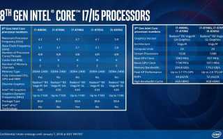 Cpu gt cores что это