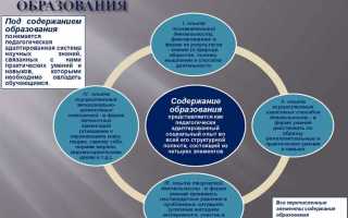 3 курс это какое образование