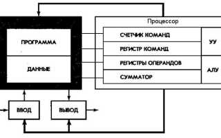 1 часть компьютера которая выполняет вычисления