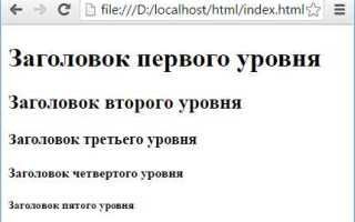 Какой html элемент используется для отображения заголовка