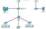 Vlan internal allocation policy ascending cisco что это