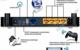 Как вывести сервер в интернет через роутер
