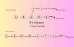 Rebase git что это