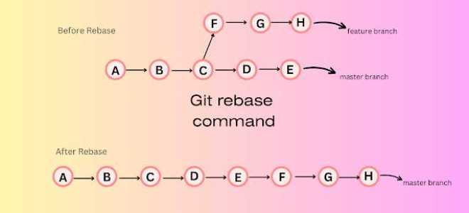 Rebase git что это