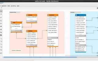 Как сравнить две базы данных mysql
