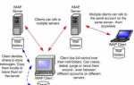 Imap path prefix что это