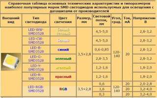 Как узнать характеристики светодиода без маркировки