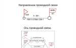 Org connection что это