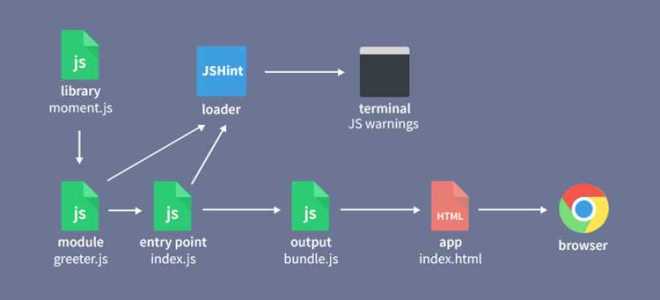 Webpack 5 что это