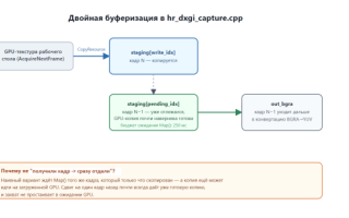 Как программа для записи ужимается в 40 МБ ОЗУ, пока OBS ест полгига