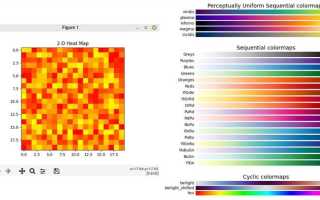 Как построить heatmap в питоне