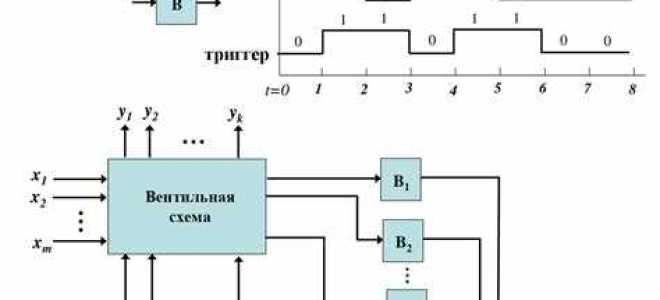 В чем заключается метод моделирования конечных автоматов