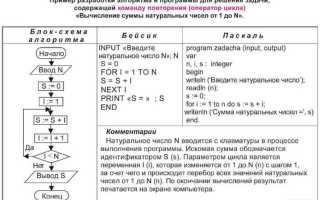 Как научиться решать алгоритмические задачи по программированию