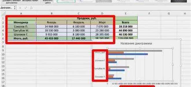 Как добавить данные в диаграмму в excel