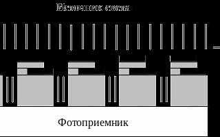 Bi directional prochot что это