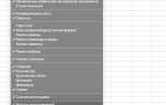Какую информацию выдает excel в строке состояния