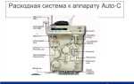 Auto c что это