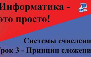 Функция которая выполняет операцию сложения чисел
