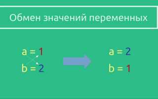 Как поменять местами переменные в питоне