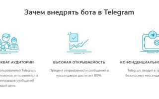 Как написать всем в телеграм группе