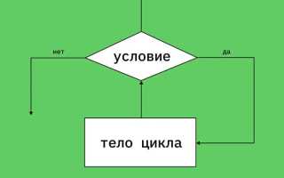 Как стать мидлом в программировании