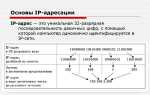 Auto ip aliasing что это