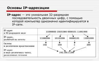 Auto ip aliasing что это