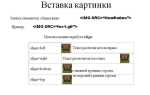 Как сделать переключение картинок в html