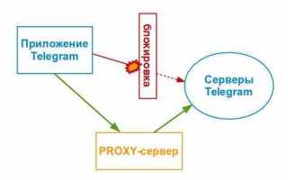 Для чего нужен прокси в телеграмме