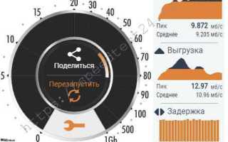 Почему исходящая скорость интернета меньше входящей