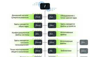 Как остановить выполнение команды в linux